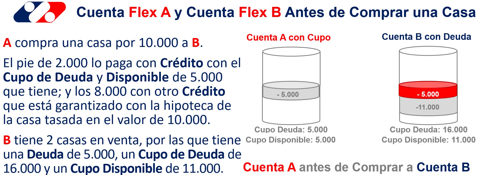 Introducción al flujo de Transacciones en Sistema Cuenta Flex